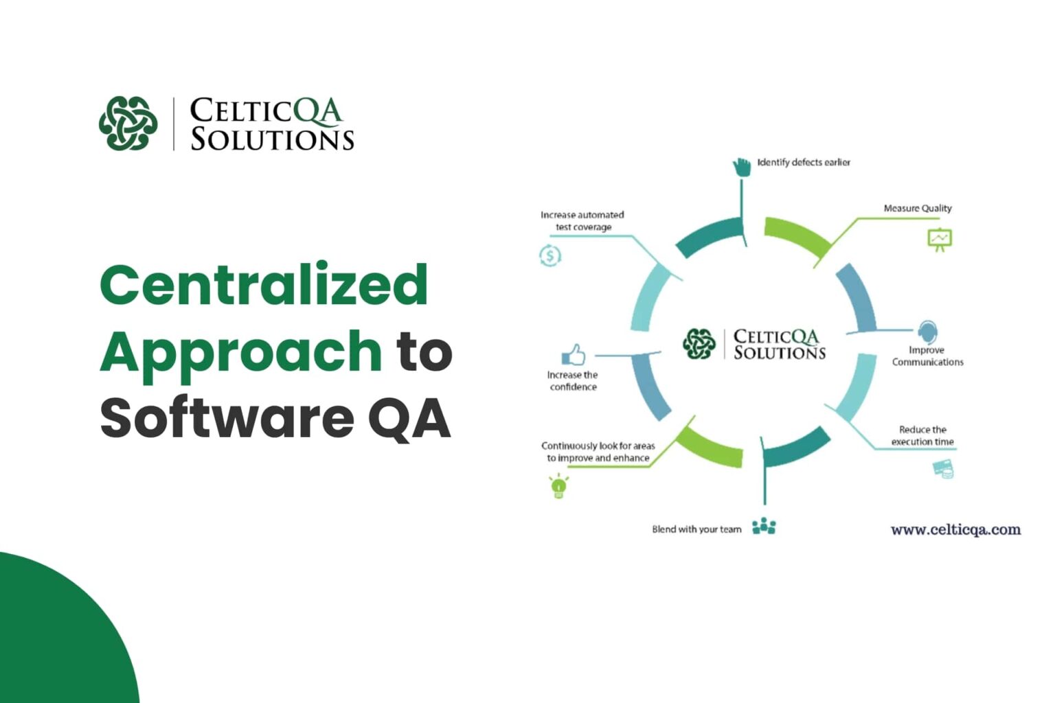 Centralized approach to Software QA - CelticQA Solutions