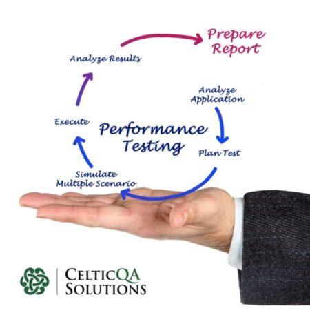 Read more about the article The Importance of Performance Testing