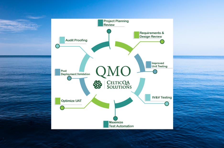 Read more about the article Set sail into CelticQA’s Blue Ocean with our QMO