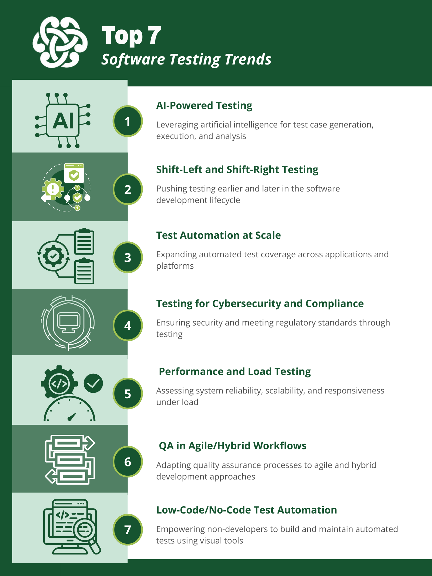 Top 7 Urgent Software Testing Trends You Need to Know - CelticQA Solutions