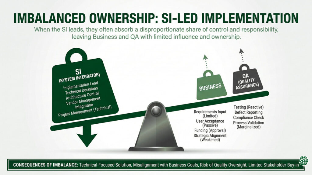 SI-Led Project Risk Signals Indicators of project risk when the system integrator controls implementation.