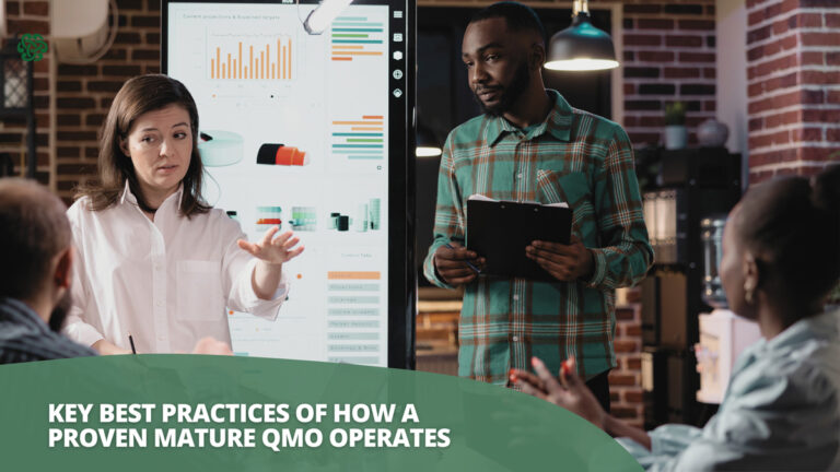 key best practices of a mature Quality Management Office (QMO), showing enterprise QA governance structure with metrics, risk management, and decision-making oversight across QA teams.